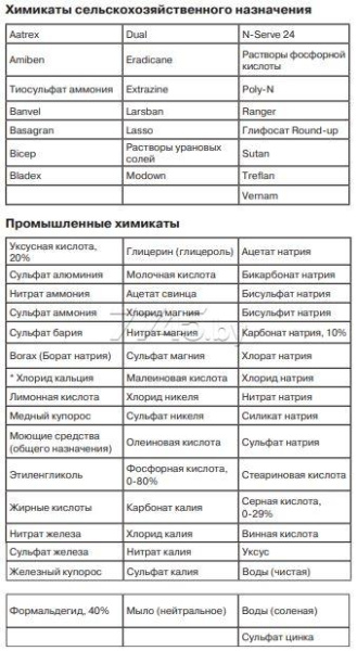 Купить Мотопомпа HONDA WMP20X1E1T в Минске с Доставкой по РБ