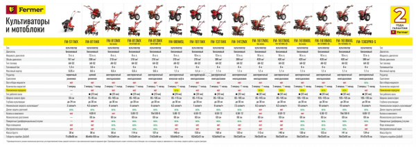 Приобрести Культиватор бензиновый FERMER FM-1011MX в Минске с Доставкой по РБ Купить Культиватор бензиновый FERMER FM-1011MX в Минске с Доставкой по РБ