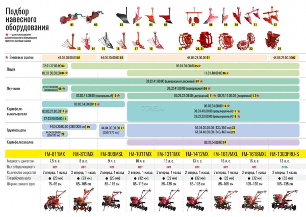 Приобрести Культиватор бензиновый FERMER FM-1011MX в Минске с Доставкой по РБ Купить Культиватор бензиновый FERMER FM-1011MX в Минске с Доставкой по РБ