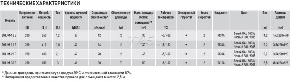 Купить Осушитель воздуха SOLER&PALAU DHUM-12 E (5261006100) в Минске с Доставкой по РБ