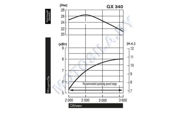 Приобрести Двигатель Honda GX340UT2-LXQ4-OH в Минске с Доставкой по РБ Купить Двигатель Honda GX340UT2-LXQ4-OH в Минске с Доставкой по РБ