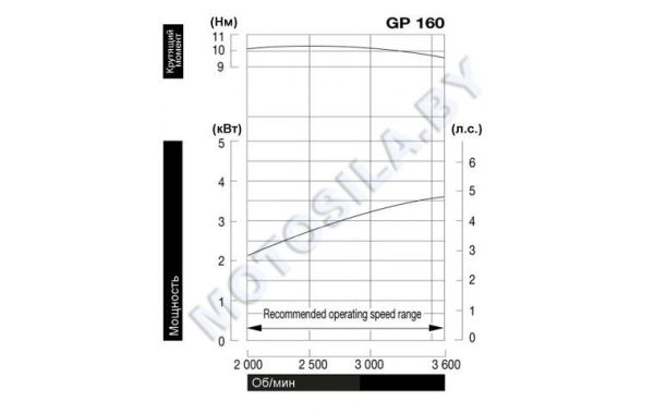 Приобрести Двигатель Honda GP160H-QX3-5S в Минске с Доставкой по РБ Купить Двигатель Honda GP160H-QX3-5S в Минске с Доставкой по РБ