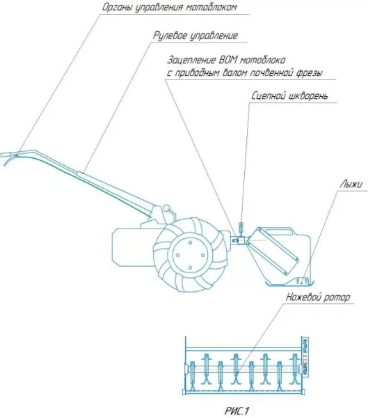 Приобрести Косилка мульчер для мотоблока МТЗ (Беларус) "ПАХАРЬ" М-85 в Минске с Доставкой по РБ Купить Косилка мульчер для мотоблока МТЗ (Беларус) "ПАХАРЬ" М-85 в Минске с Доставкой по РБ