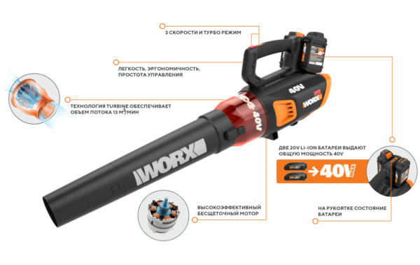 Купить Воздуходувка WORX WG584E.9 40В в Минске с Доставкой по РБ