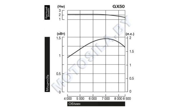 Купить Двигатель Honda GX50T-ST4-OH в Минске с Доставкой по РБ