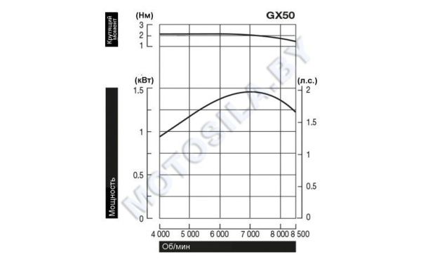 Купить Двигатель Honda GX50T-ST4-OH в Минске с Доставкой по РБ